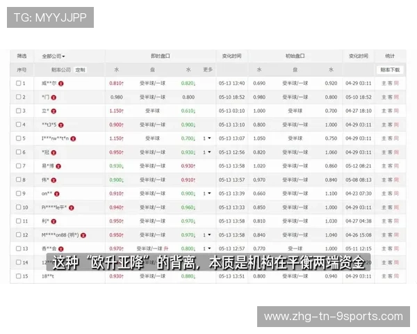 欧亚盘口非对称对冲策略：2026世界杯期间如何利用两地水位时间差实现零风险平仓